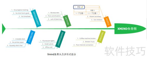 ˼ά��ͼFreemind��Xmind�ĸ��ڹ����и����ã�