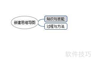 ��ְ����ô��freemind���ѧϰĿ��˼ά��ͼ��