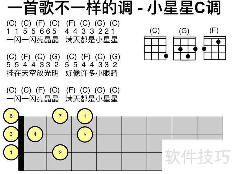 永远免费《里茶叔叔尤克里里.pdf》一个文档一堂课就够啦! 永远免费《里茶叔叔尤克里里.pdf》一个文档一堂课就够啦!