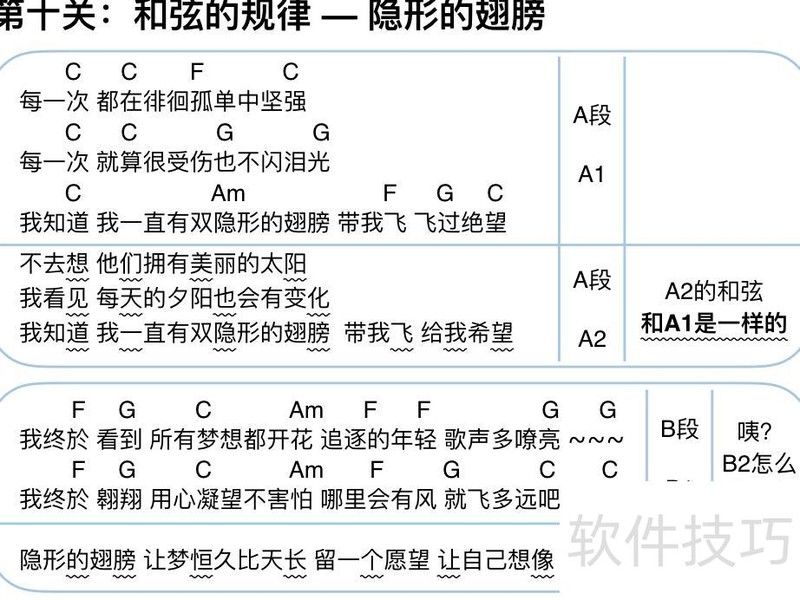 永远免费《里茶叔叔尤克里里.pdf》一个文档一堂课就够啦! 永远免费《里茶叔叔尤克里里.pdf》一个文档一堂课就够啦!
