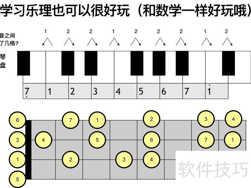 永远免费《里茶叔叔尤克里里.pdf》一个文档一堂课就够啦! 永远免费《里茶叔叔尤克里里.pdf》一个文档一堂课就够啦!