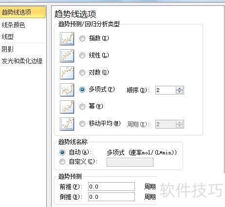 excel�е�����ͼ��ô��(excel����ͼ����������һ����ô��)
