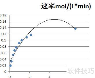 excel�е�����ͼ��ô��(excel����ͼ����������һ����ô��)
