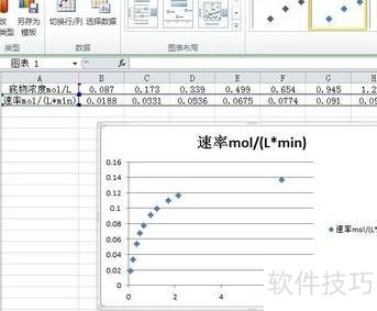excel�е�����ͼ��ô��(excel����ͼ����������һ����ô��)