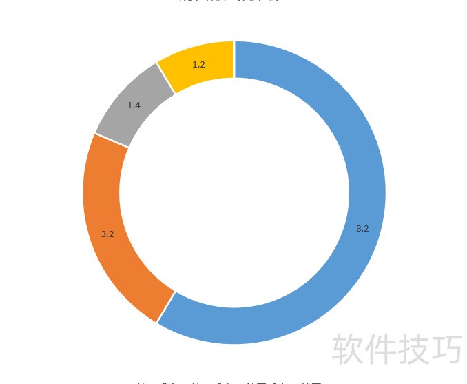 WPS��������Ӵ������ݵĻ�״ͼ-wps��������Ӵ������ݵĻ�״ͼ��