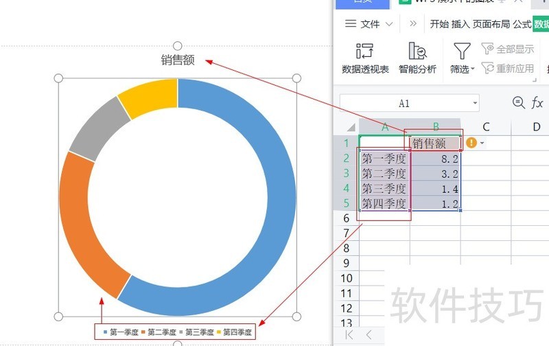 WPS��������Ӵ������ݵĻ�״ͼ-wps��������Ӵ������ݵĻ�״ͼ��