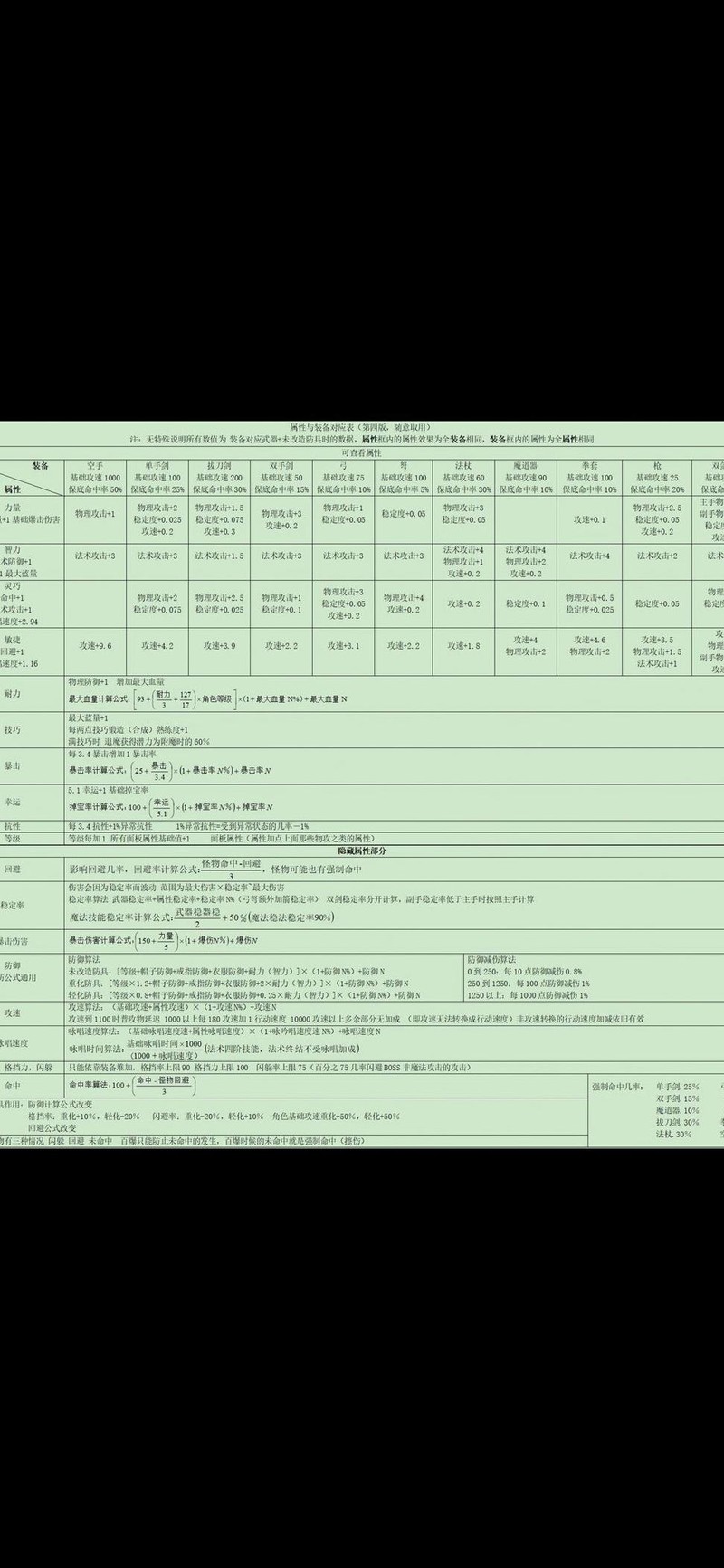 托拉姆物语：萌新必看锻造料理攻略（托拉姆物语制造技能学哪个好）