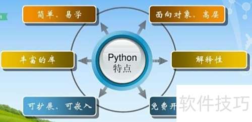 python����ʲô