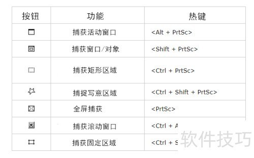 Faststone Captureѡ�оֲ�������ͼ����