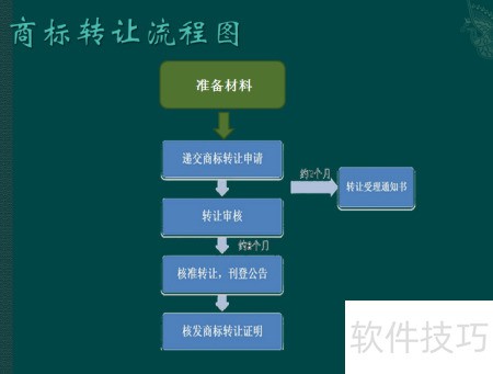 商标转让所需材料_商标转让平台官网_商标转让流程