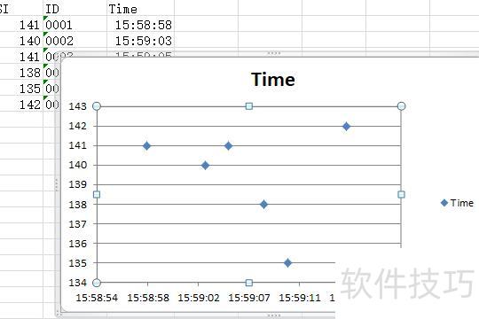 �����excel�л���ɢ��ͼ(������excel��XYɢ��ͼ)