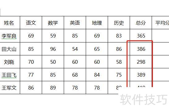 excel怎么算平均分(如何用excel表格计算总分与平均分) excel怎么算平均分(如何用excel表格计算总分与平均分)