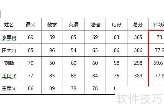 excel怎么算平均分(如何用excel表格计算总分与平均分) excel怎么算平均分(如何用excel表格计算总分与平均分)