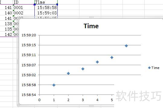 �����excel�л���ɢ��ͼ(������excel��XYɢ��ͼ)