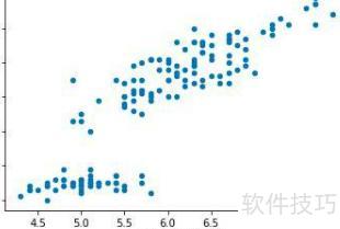 散点图怎么画-如何在excel表格中制作散点图 散点图怎么画-如何在excel表格中制作散点图