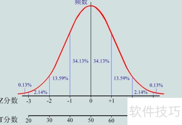 excel算出cpk值的方法步骤详解(如何用excel制作cpk控制图)-软件技巧-ZOL软件下载