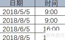 Excel���ٷ�������ʹ��(excel�з�����ô��)
