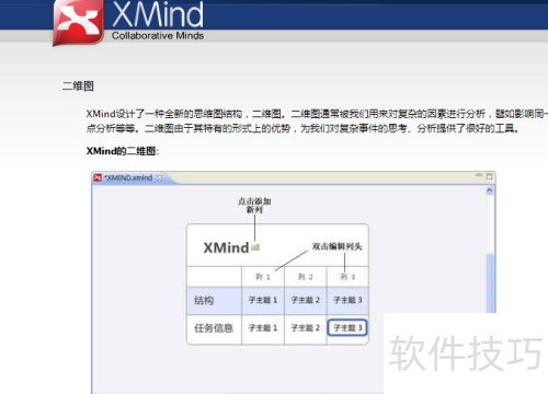 xmind˼ά��ͼ������ôʹ��