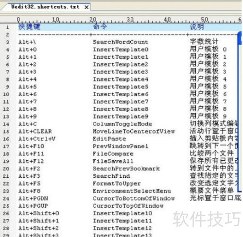 UltraEdit���ȼ�������