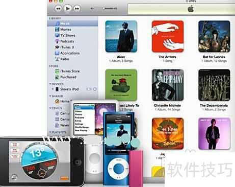 iTunes��ʲô��