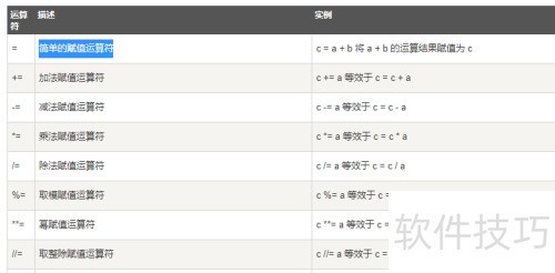 Python�����