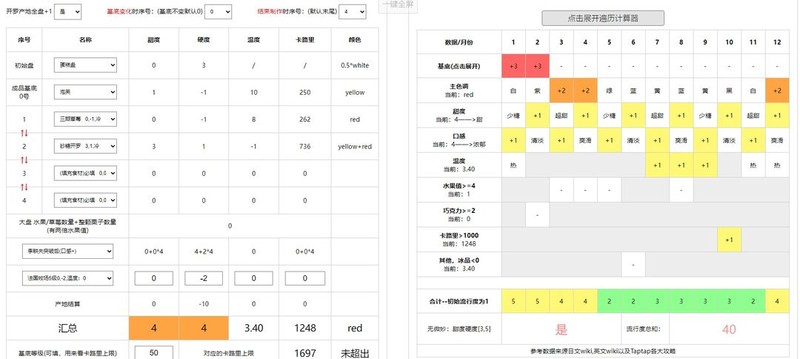 创意蛋糕店：食材替代全攻略