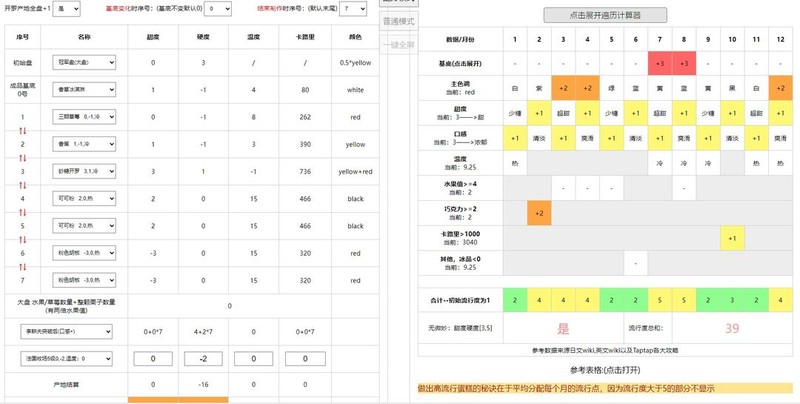 创意蛋糕店：食材替代全攻略