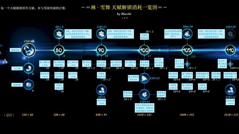 忍者必须死3:琳小黑新流派天赋揭秘_游戏单机游戏-中关村在线