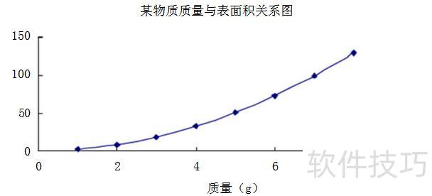 怎么用excel制作散点图(怎样用excel画散点图) 怎么用excel制作散点图(怎样用excel画散点图)