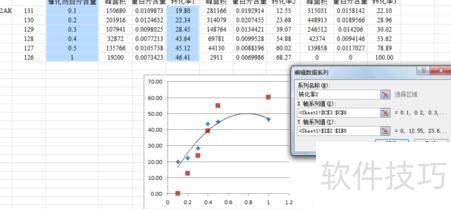 怎么用excel制作散点图(怎样用excel画散点图) 怎么用excel制作散点图(怎样用excel画散点图)