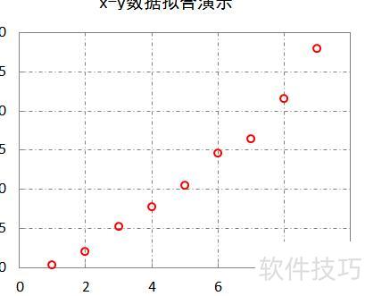 怎么用excel制作散点图(怎样用excel画散点图) 怎么用excel制作散点图(怎样用excel画散点图)