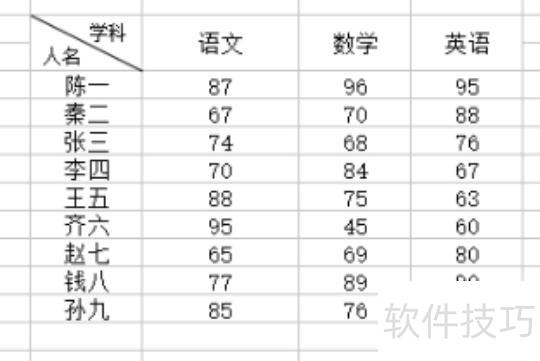 �����excel�����ж�ָ�����ݽ������(��ο��ٶ�excel���������ݽ������)