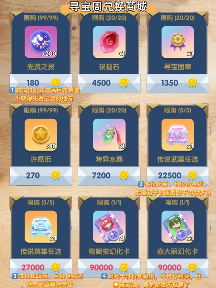 巨像文明周商城兑换全攻略 巨像文明周商城兑换全攻略
