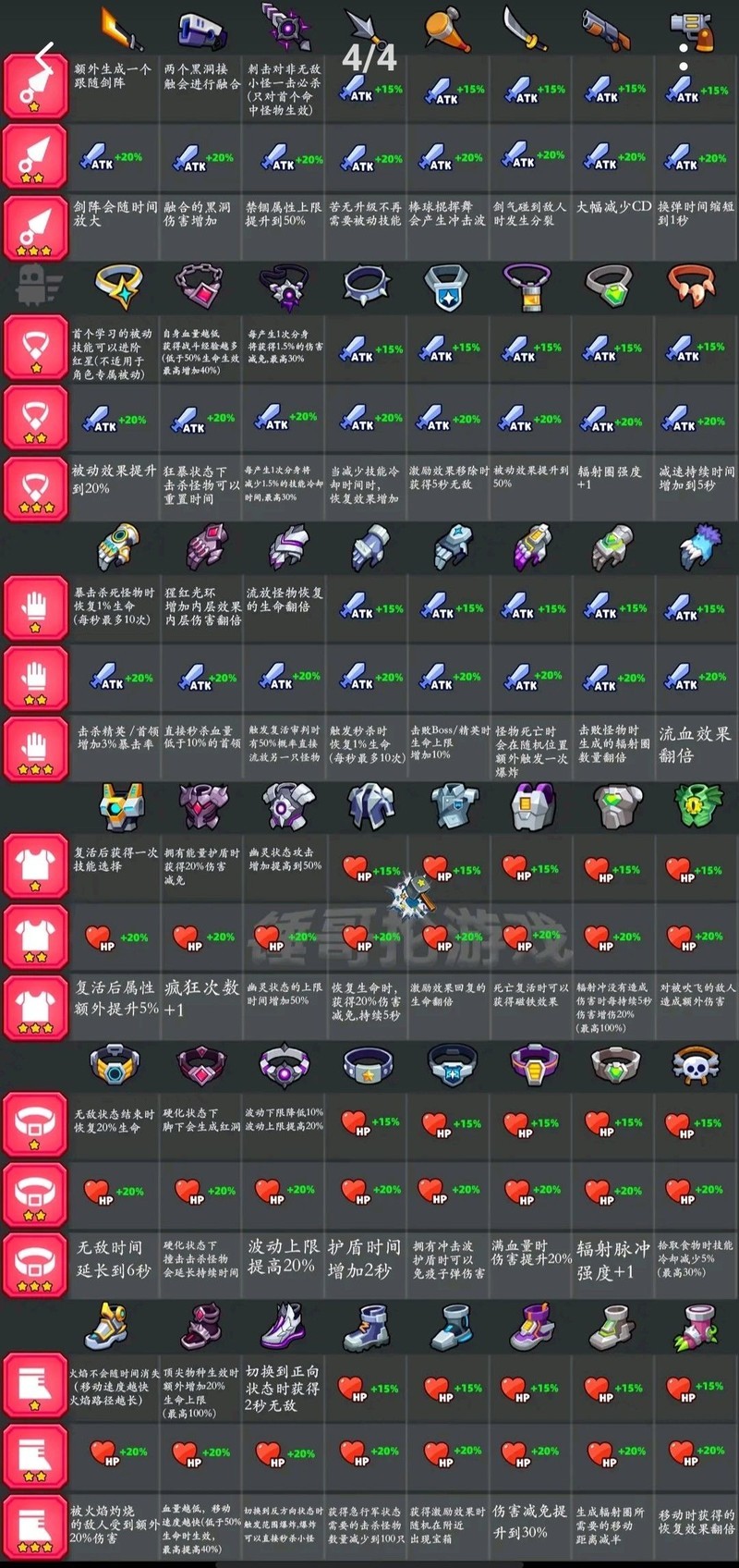 弹壳特攻队平民攻略:装备神铸与搭配指南_游戏单机游戏-中关村在线