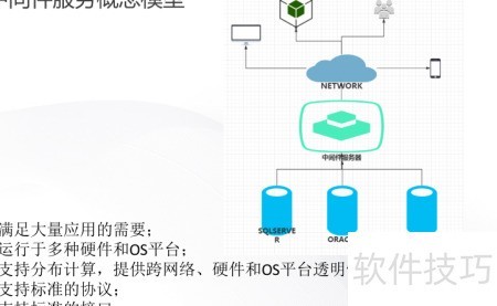中间件是什么_软件资讯技巧应用-中关村在线
