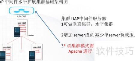 中间件是什么_软件资讯技巧应用-中关村在线