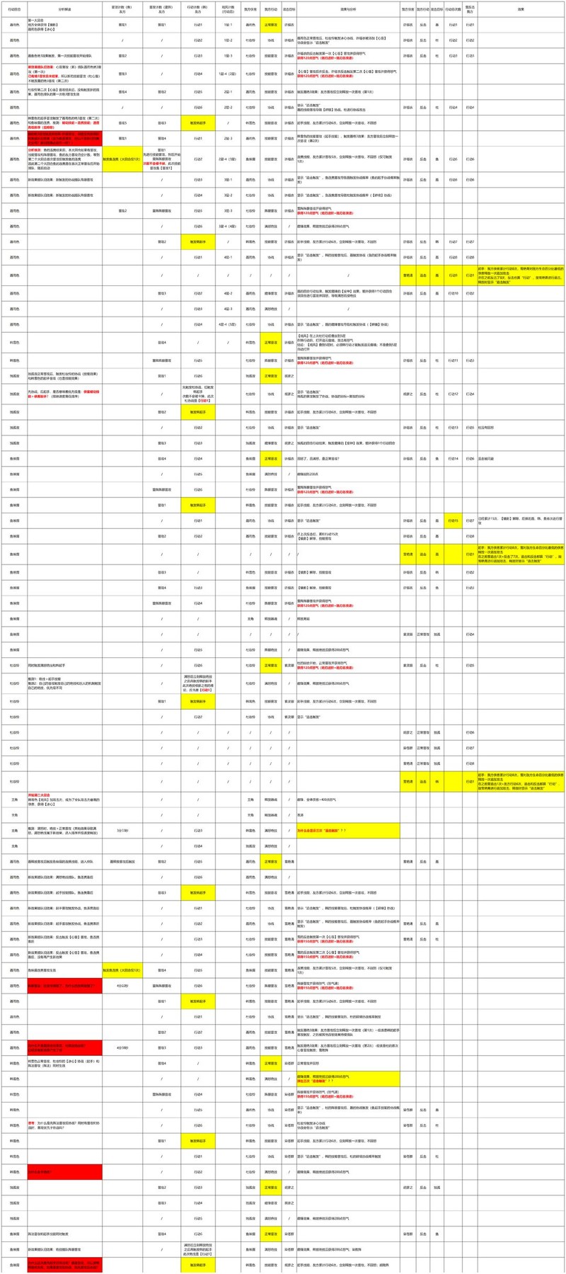 江湖如梦：鱼杜组合首回合39次出手极限解析