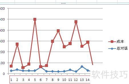 ��excel����λ�������ͼ(��ô��excel�л�����ͼ)