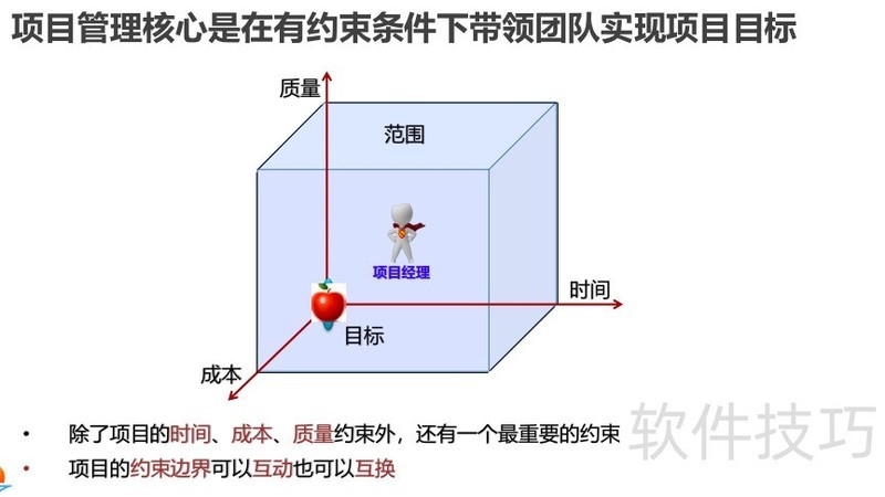 ���ɻ�����Ϊ��Ŀ���������Ӹ߼���ѵ�̲�.pdf�����������ӣ�