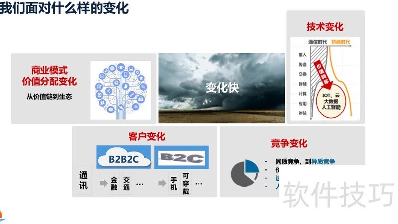 ���ɻ�����Ϊ��Ŀ���������Ӹ߼���ѵ�̲�.pdf�����������ӣ�