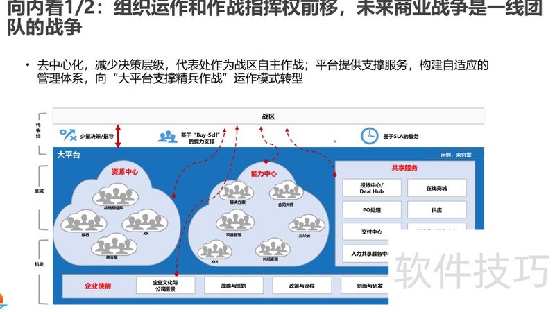 ���ɻ�����Ϊ��Ŀ���������Ӹ߼���ѵ�̲�.pdf�����������ӣ�