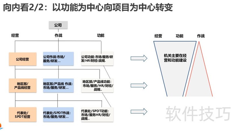 ���ɻ�����Ϊ��Ŀ���������Ӹ߼���ѵ�̲�.pdf�����������ӣ�