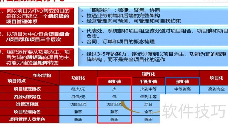 ���ɻ�����Ϊ��Ŀ���������Ӹ߼���ѵ�̲�.pdf�����������ӣ�