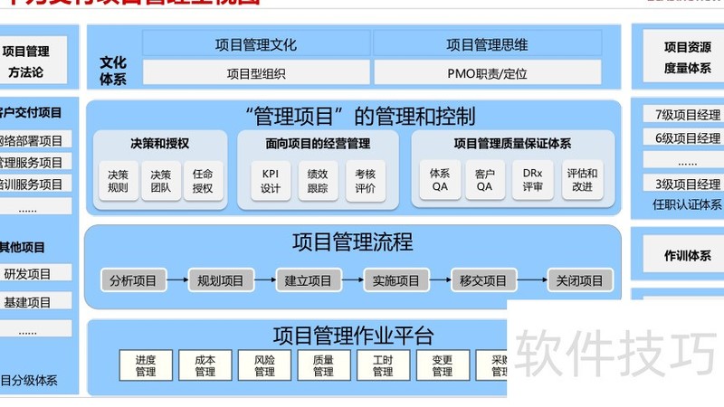 ���ɻ�����Ϊ��Ŀ���������Ӹ߼���ѵ�̲�.pdf�����������ӣ�