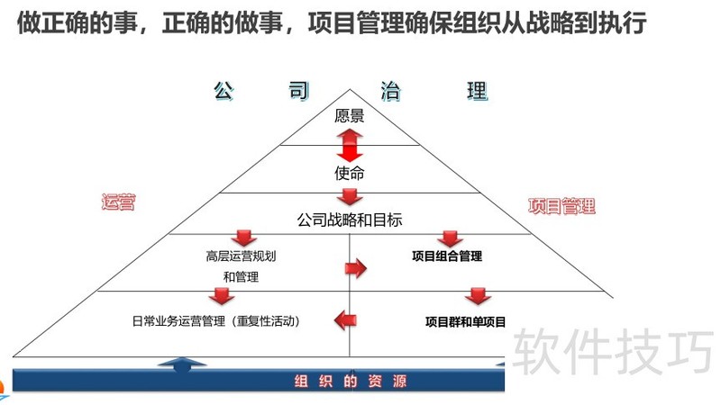 ���ɻ�����Ϊ��Ŀ���������Ӹ߼���ѵ�̲�.pdf�����������ӣ�