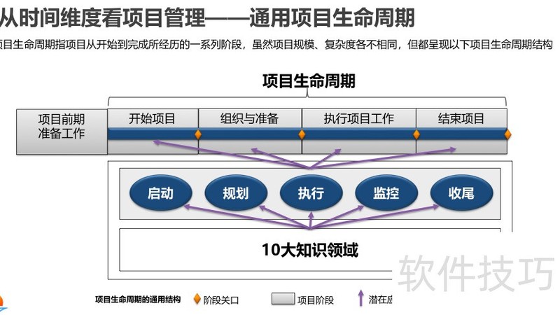 ���ɻ�����Ϊ��Ŀ���������Ӹ߼���ѵ�̲�.pdf�����������ӣ�