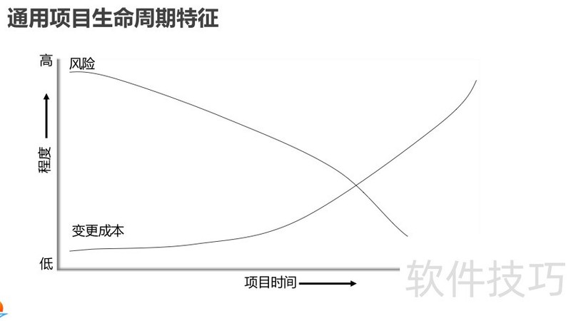 ���ɻ�����Ϊ��Ŀ���������Ӹ߼���ѵ�̲�.pdf�����������ӣ�