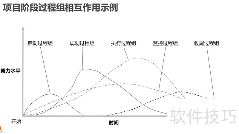 ���ɻ�����Ϊ��Ŀ���������Ӹ߼���ѵ�̲�.pdf�����������ӣ�