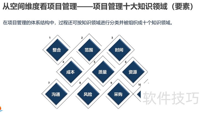 ���ɻ�����Ϊ��Ŀ���������Ӹ߼���ѵ�̲�.pdf�����������ӣ�