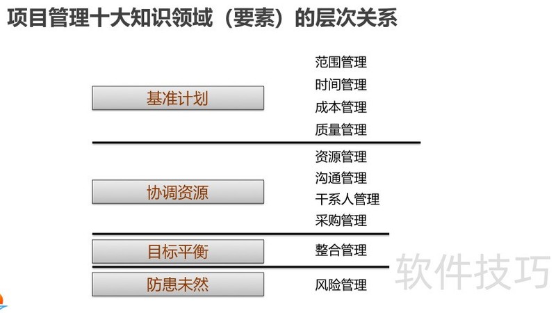 ���ɻ�����Ϊ��Ŀ���������Ӹ߼���ѵ�̲�.pdf�����������ӣ�